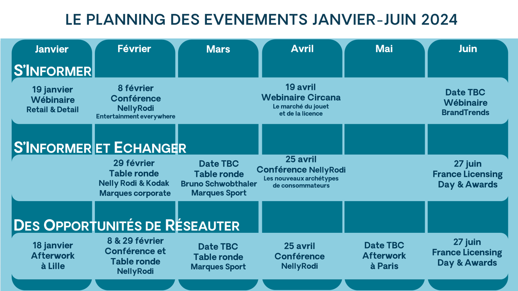 Découvrez notre calendrier prévisionnel d’événements pour le 1er semestre 2024 image
